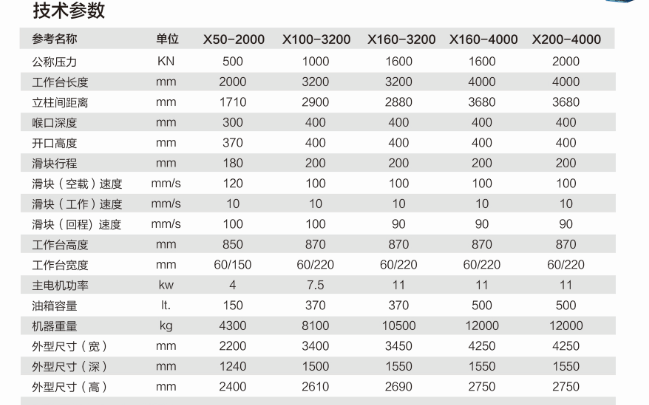 折彎機技術參數和性能特點